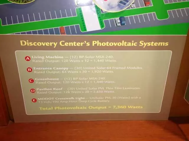 Anita B Gorman Discovery Center
