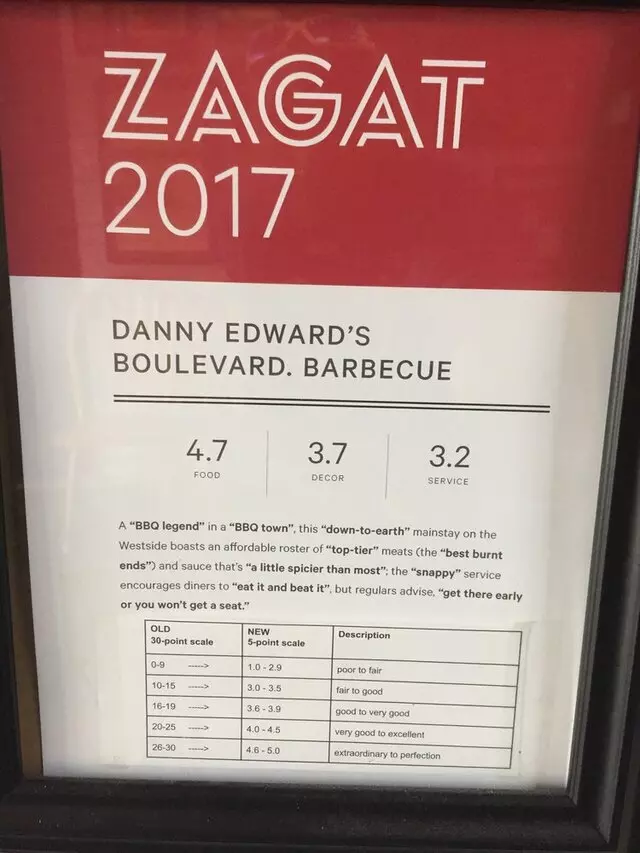 Danny Edward’s Boulevard BBQ
