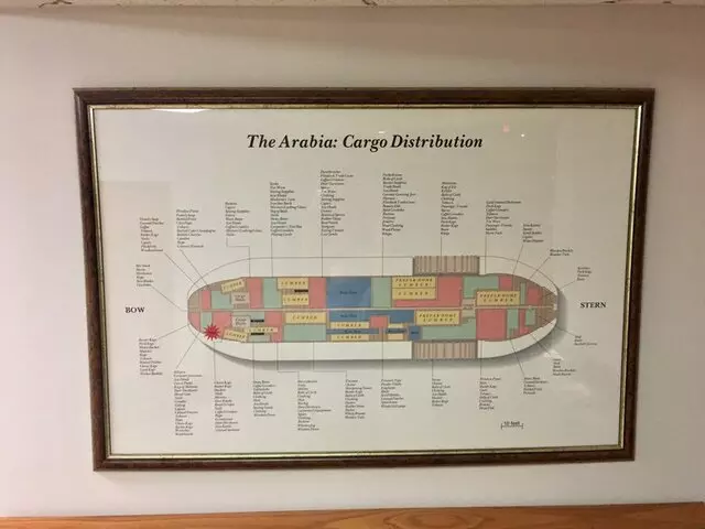 Arabia Steamboat Museum
