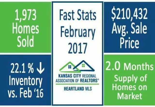 Aundre Gray Real Estate with Orenda Real Estate Services